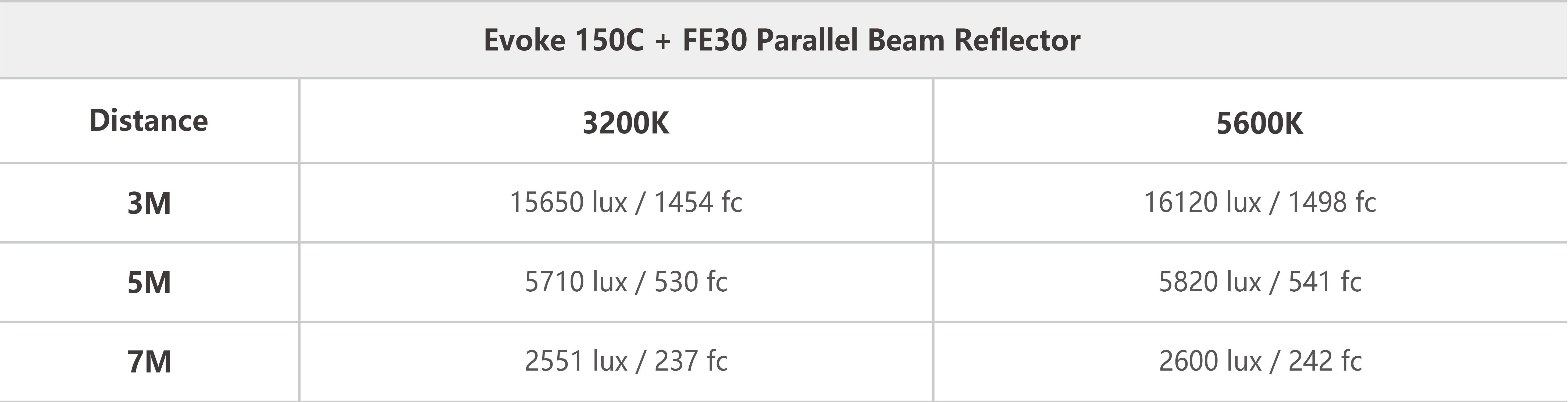 Nanlux FE30 Parallel Beam Reflector