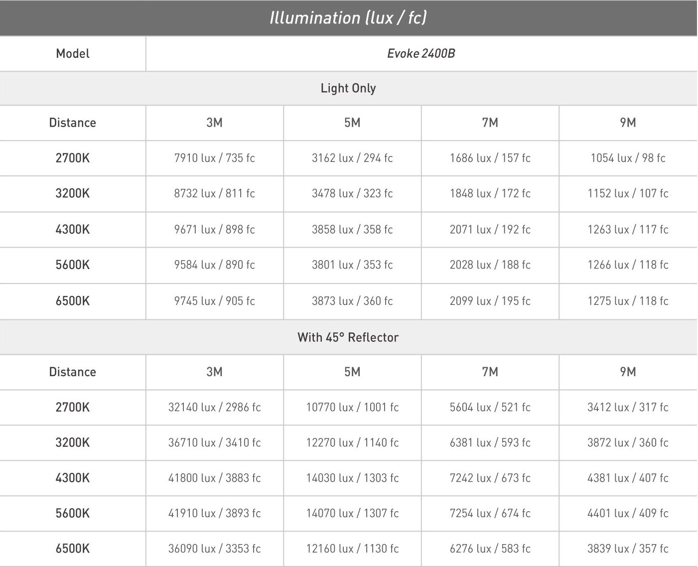 Nanlux Evoke 2400B Bi-Color LED Monolight Kit with 45° Reflector and Light-Only Flight Case