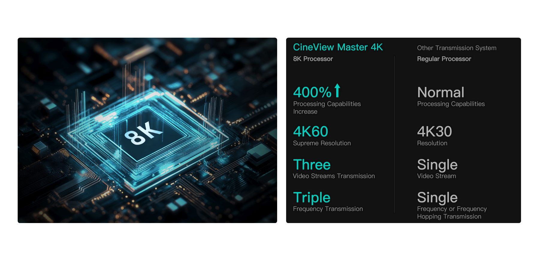 Accsoon CineView Master 4K / 60p Wireless Video / Audio Transmission KIT (1TX + 1RX)