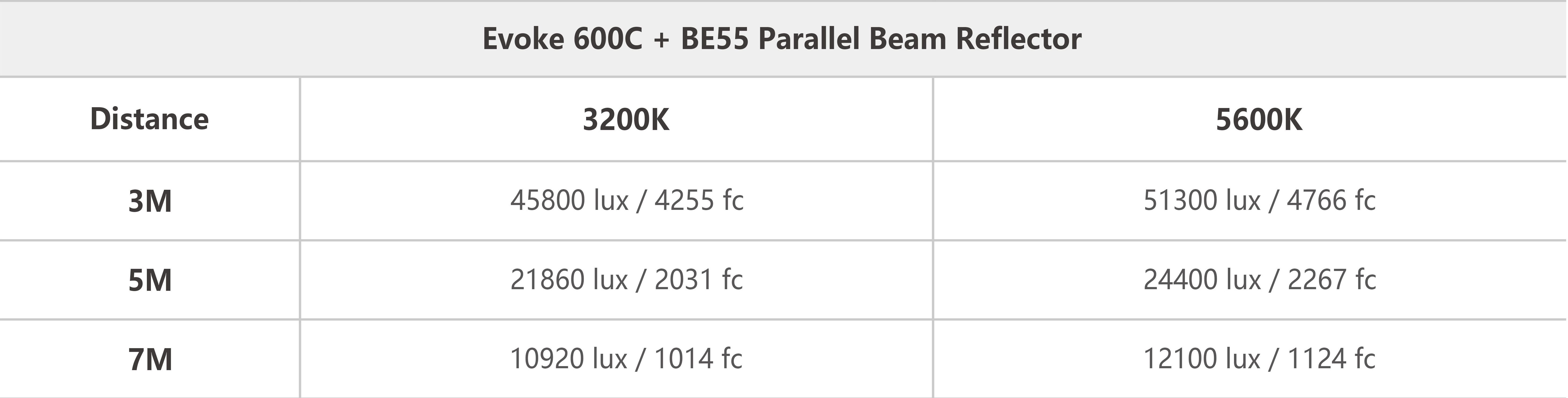 Nanlux BE55 Parallel Beam Reflector