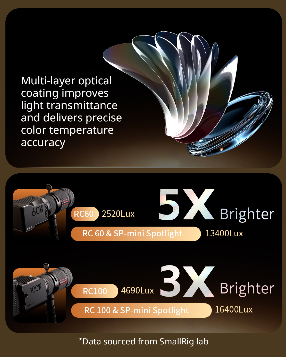 SmallRig SP-mini Spotlight Optical Accessory with 10 Gobos 4939