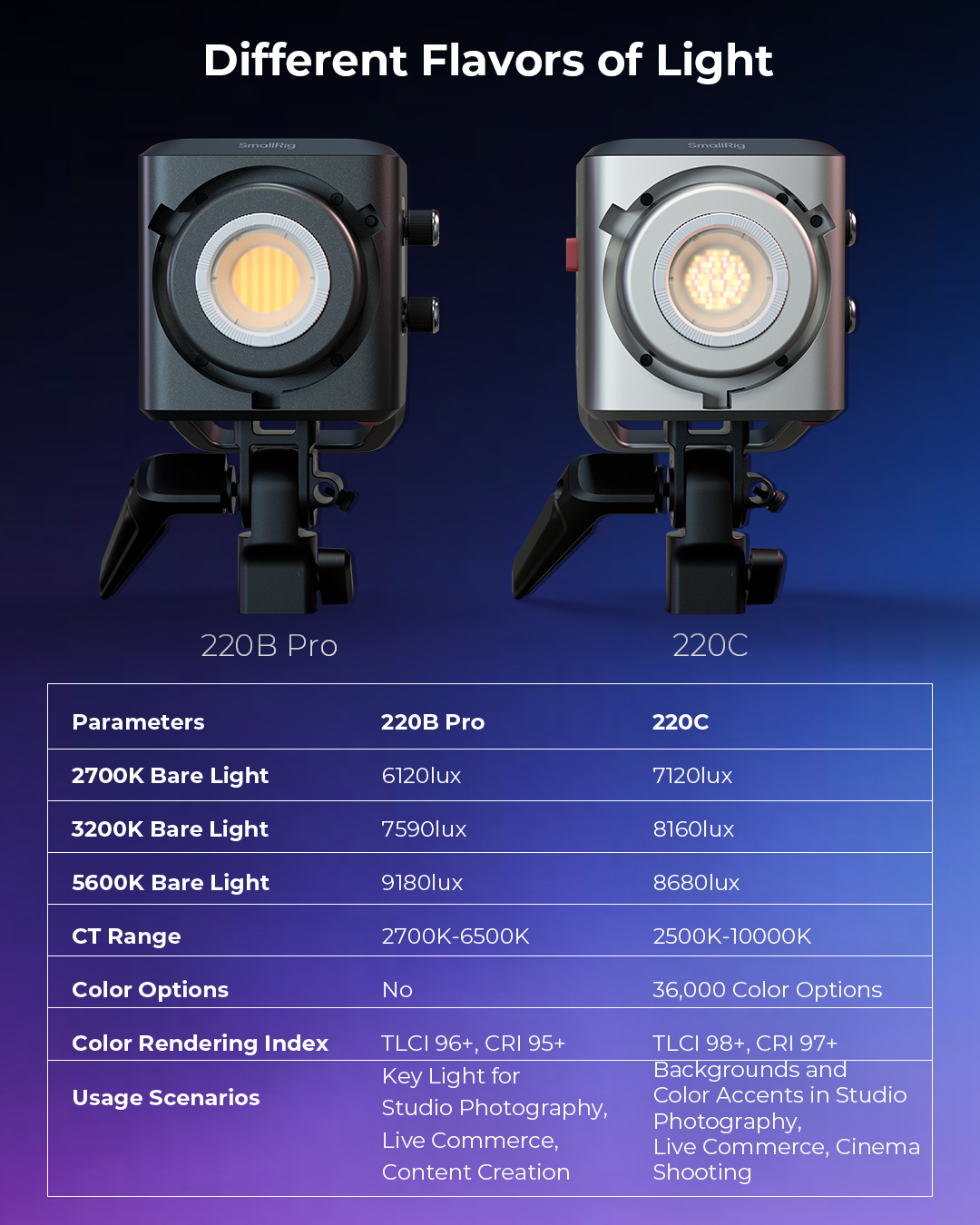 SmallRig RC 220C RGB COB LED Video Light 5098