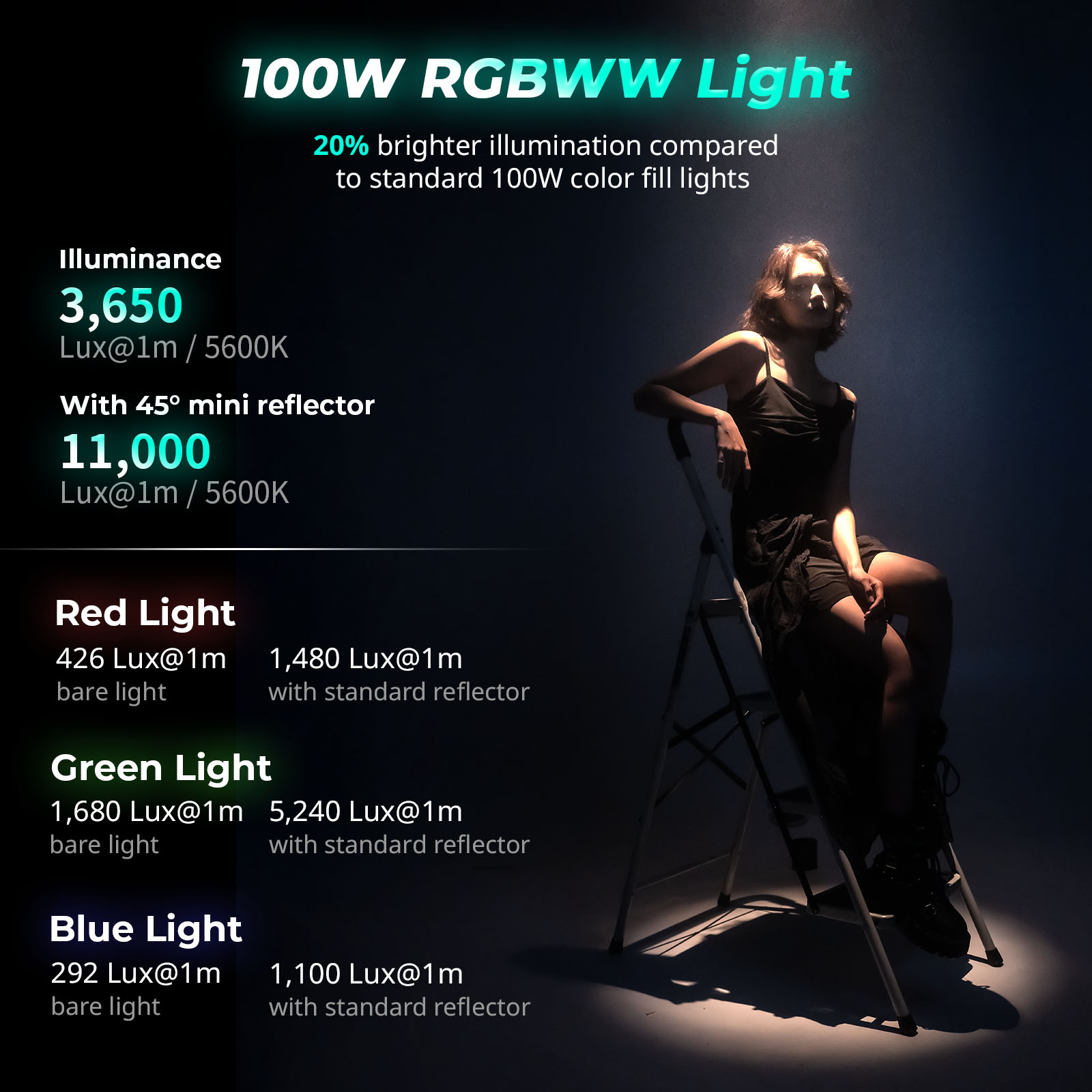 SmallRig RC 100C COB LED Video Light Ink Blue (Lite Version) 5377